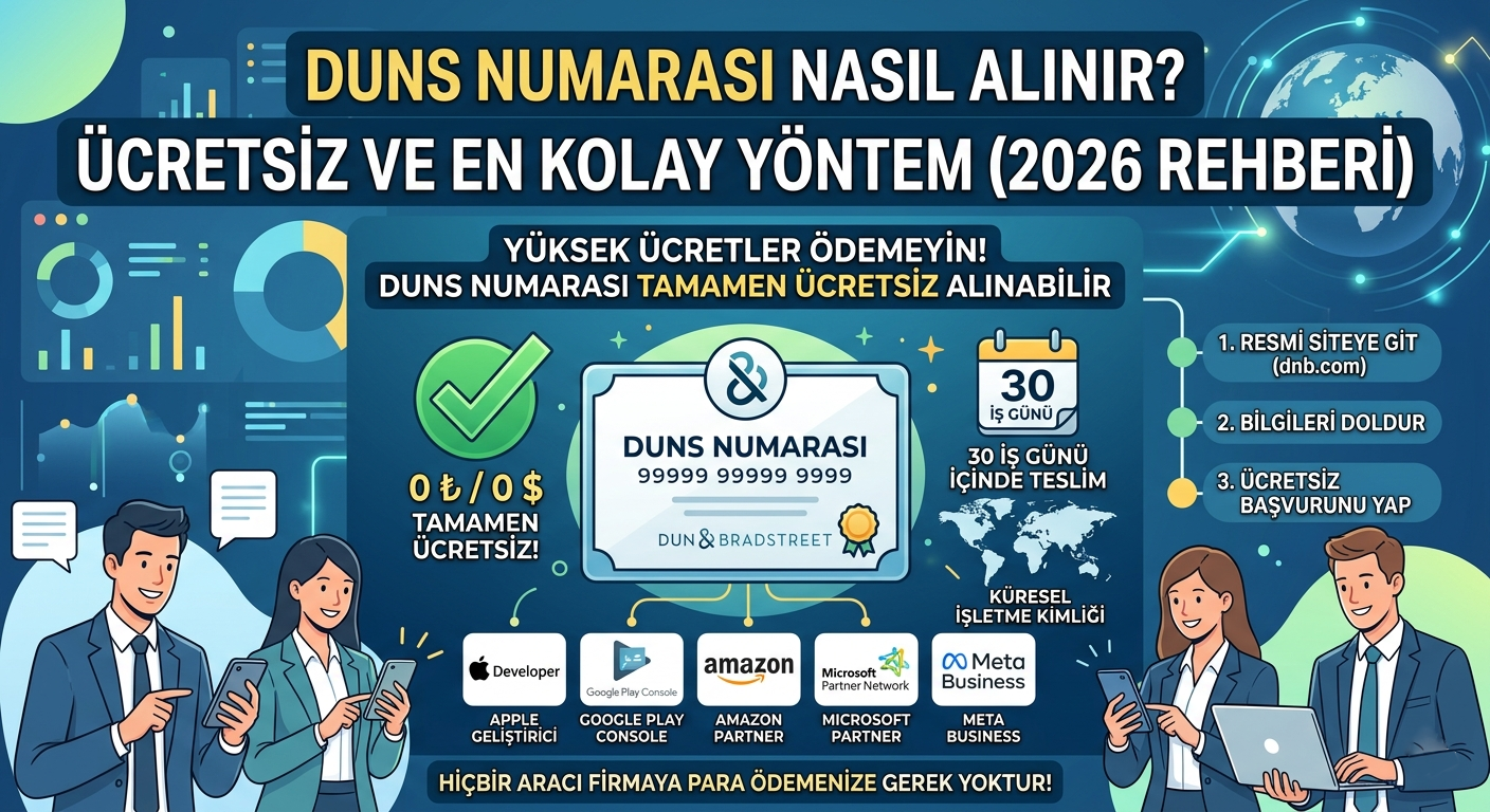 DUNS Numarası Nasıl Alınır? Ücretsiz ve En Kolay Yöntem (2026 Rehberi)